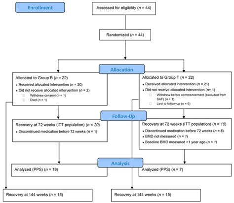 Improvement in Glucocorticoid-Induced Osteoporosis on Switching from ...