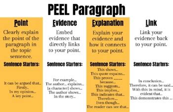 Example of Peel Paragraph Structure 的图像结果
