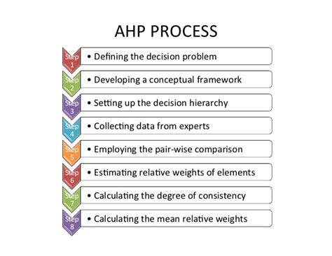 AHP Method Tutorial 的图像结果