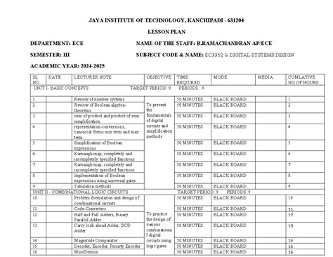 Lesson Plan for EC3352: Digital Systems Design - Semester III - Studocu