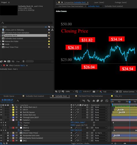 Image result for Animation Excel Graph in PowerPoint Data Points Move