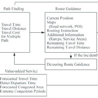 Process Flow of the Developed System 的图像结果