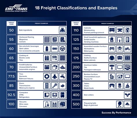 Image result for Freight Class Classification Chart