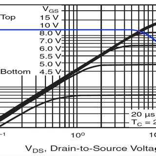 Image result for Electronic Load Using Switching Mode