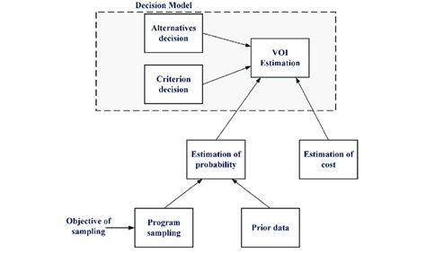 Image result for Bayesian Methods