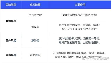 月入7千却贷款30万买车，这是一个好的金融决策吗？ - 知乎