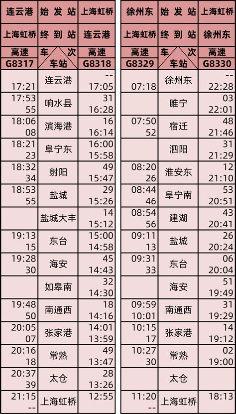 提速后新旅客列车时刻表：K快速列车（K3-K398次）