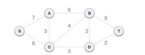 Algorithme Prim 的图像结果