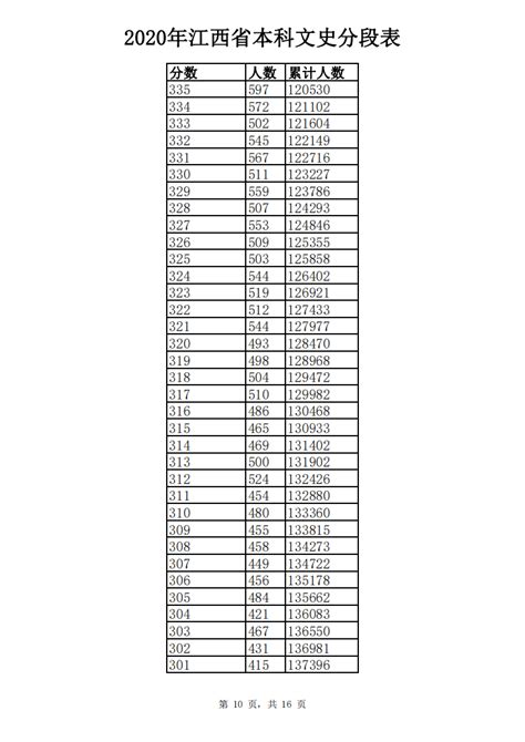 2021年，湖南高中排名榜单公布！附高考600分以上人数，统计排名_长沙