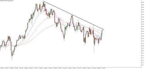 Blockchain Stocks 的图像结果