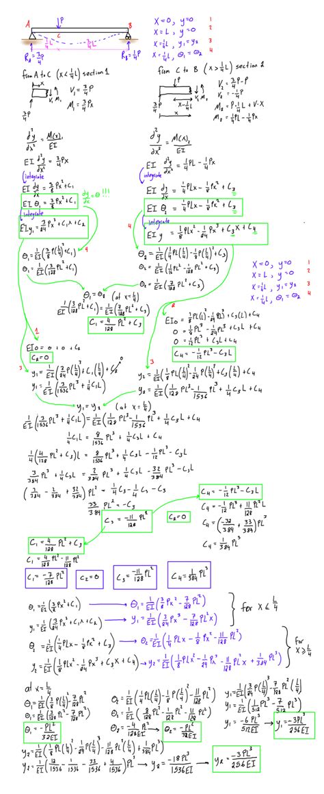 Image result for Maximum Beam Deflection in Double Integration Method