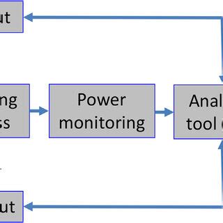 Image result for Portable Monitoring System Examples