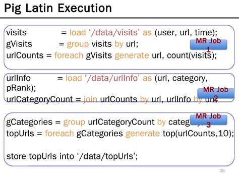 Pig Latin Code Java 的图像结果