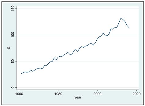The Impact of the EU IUU Regulation on the Sustainability of the Thai ...