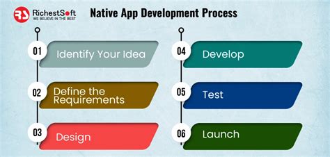 Image result for Native App Development Tools