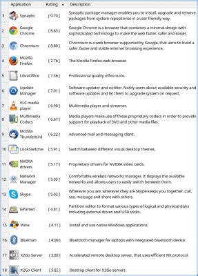 Image result for Q4OS Trinity Mac