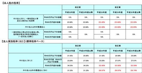 Image result for Example of Computer Based Databases