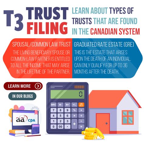 Types of Trusts and T3s - Advanced Tax Services