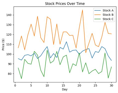 Image result for Numpy D-Stack Visualization