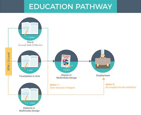 Image result for Advanced Multimedia HTML with Design