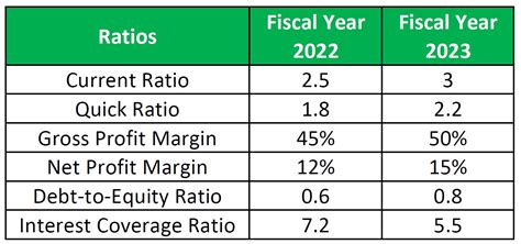 Image result for Financial Analysis Tools in Excel