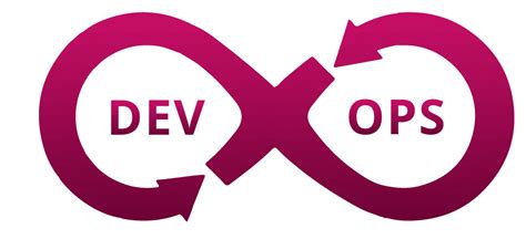 Image result for DevOps Achronym