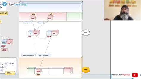 Image result for Linked List JavaScript Code Example