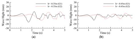 Numerical Investigation on Generation and Propagation Characteristics ...