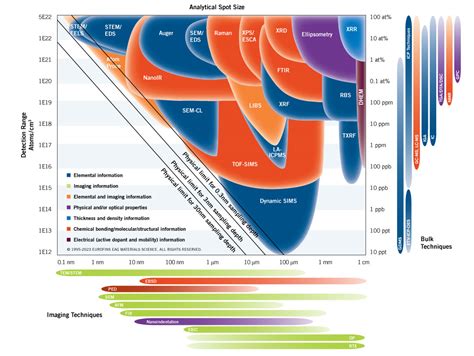 Smart Chart 的图像结果