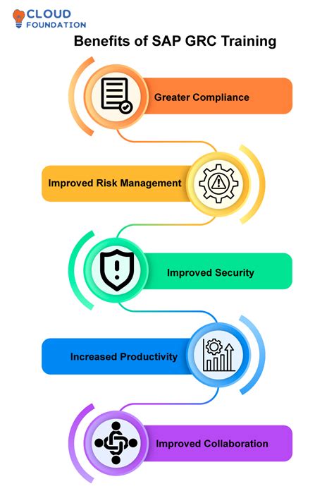 Image result for SAP GRC Overview