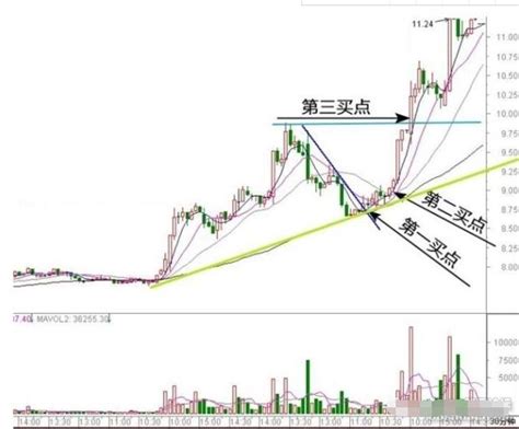 如何分析30分钟K线图-新生300天K线教程-天才股票网