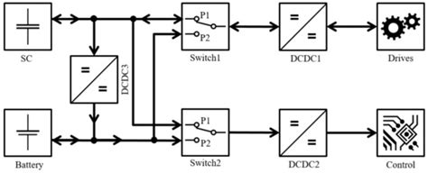 Energies | Special Issue : Hybrid Energy Storage Based on Battery and ...