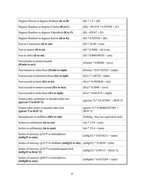 Unit Conversion Table 的图像结果