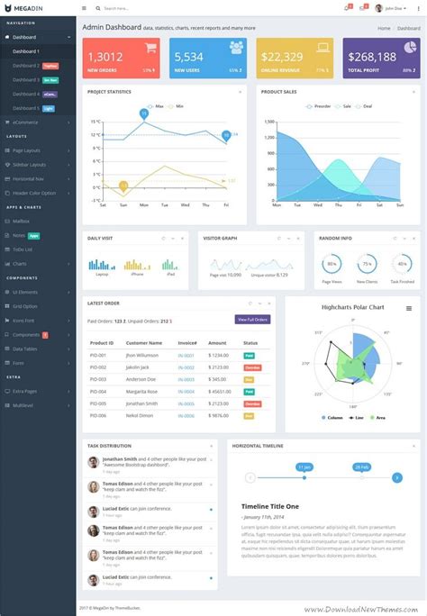 Image result for Dashboard Using Java