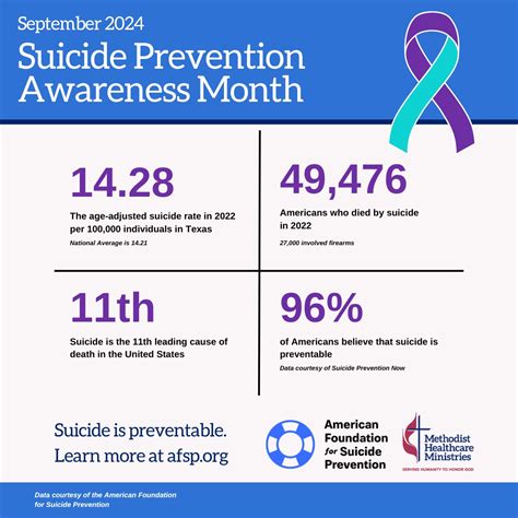Invisible Wounds: Suicide Prevention Month - Methodist Healthcare ...
