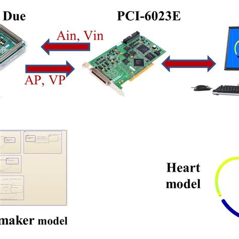 Image result for Nema Closed Loop Arduino