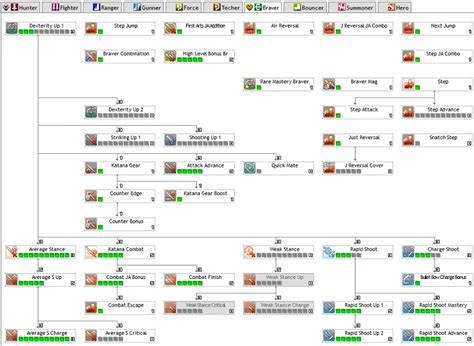 PSO2 NGS Bouncer Skill Tree 的图像结果