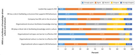 Knowledge Management Organizational Structure 的图像结果