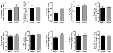 COVID-19 Lockdown and Changes of the Dietary Pattern and Physical ...