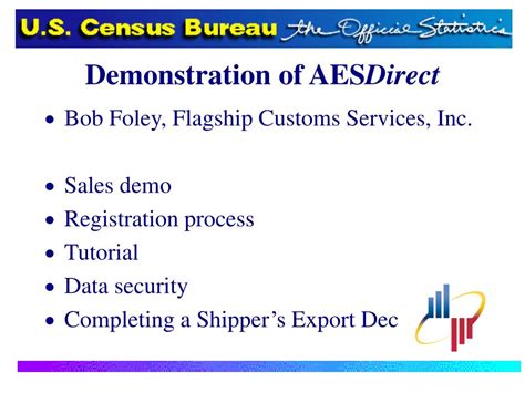 Image result for AES Filing