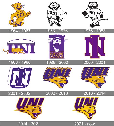 Northern Iowa Panthers Logo and symbol, meaning, history, PNG, brand
