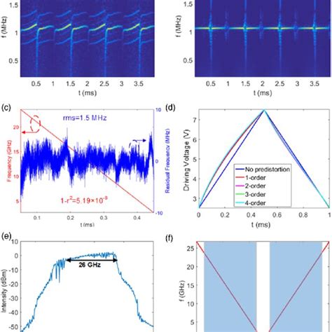 Image result for Physics Beat Frequency