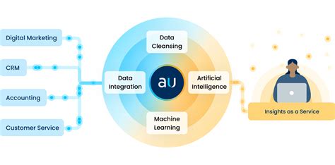 Image result for Customer Intelligence