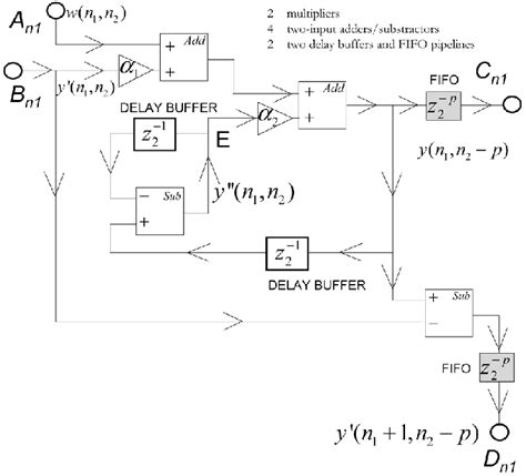 Image result for Ppcm Python Recursive