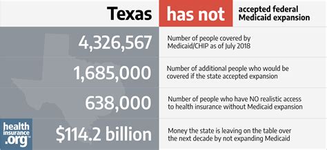 Insurance License Number Lookup Texas 的图像结果