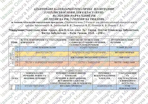 Адаптоване КТП з української мови та літератури для 8 класу (для дітей ...