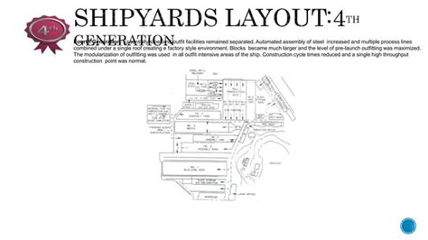 Image result for Ship Building Process