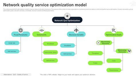 Image result for Service Optimization Control