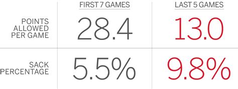 Infographic: How the Patriots lost two in a row ... and why Houston ...