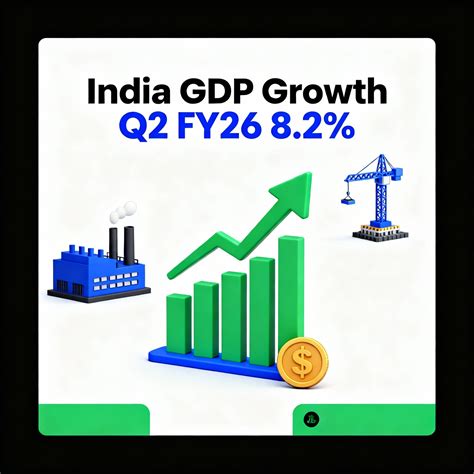 India GDP Rockets to 8.2% in Q2 FY26